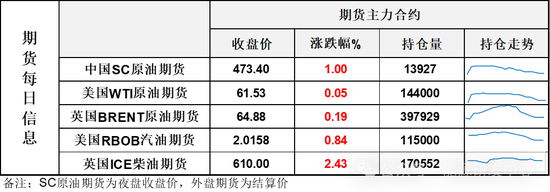 油价盘中突然急涨，逆风收涨 又一家中国地炼被列入制裁名单  第3张