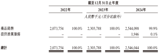 港股首宗18A反向并购，亿腾医药拟换股合并嘉和生物，视同IPO，递交上市申请  第3张