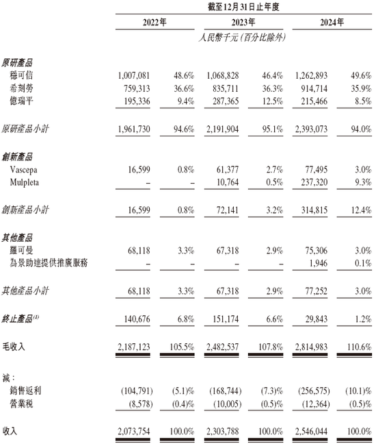 港股首宗18A反向并购，亿腾医药拟换股合并嘉和生物，视同IPO，递交上市申请  第4张