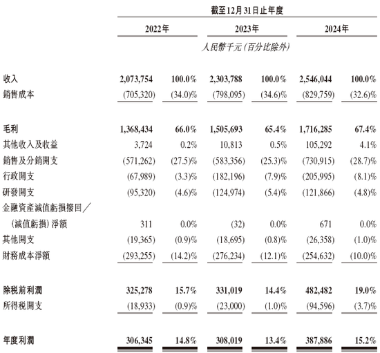 港股首宗18A反向并购，亿腾医药拟换股合并嘉和生物，视同IPO，递交上市申请  第8张