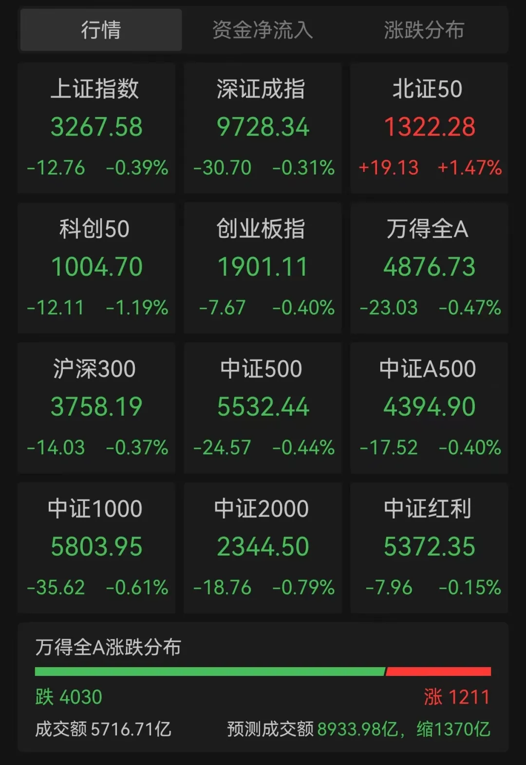 工行、农行、中行、建行，股价创历史新高！  第1张