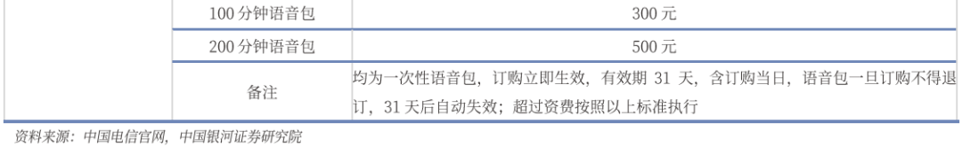 【银河通信赵良毕】公司报告丨中国电信 (601728)：AI智能云新阶段，创新突破新引擎  第12张