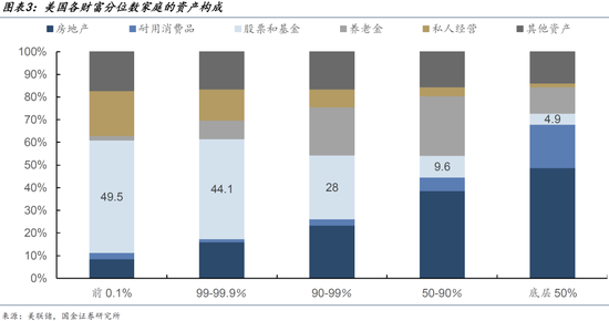 国金宏观：特朗普其人  第4张