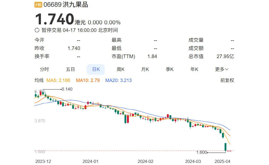 150亿重庆水果帝国，走向 ***   第2张
