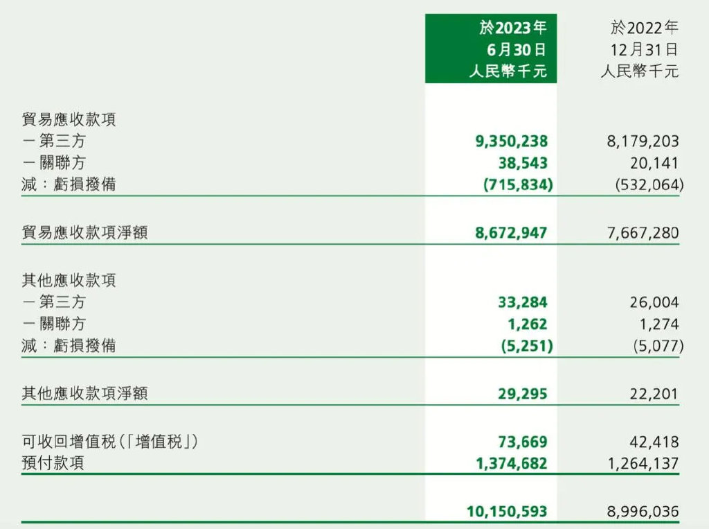 150亿重庆水果帝国，走向 ***   第6张