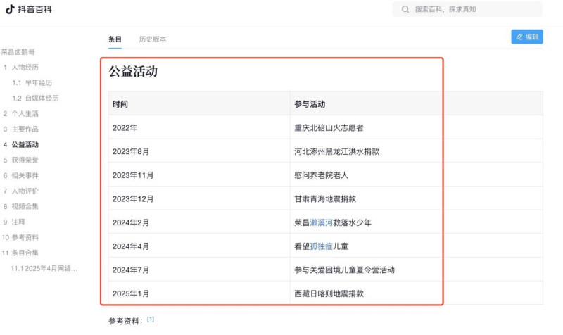 荣昌“卤鹅哥”成立慈善基金引关注，公开募捐备案信息待完善  第5张
