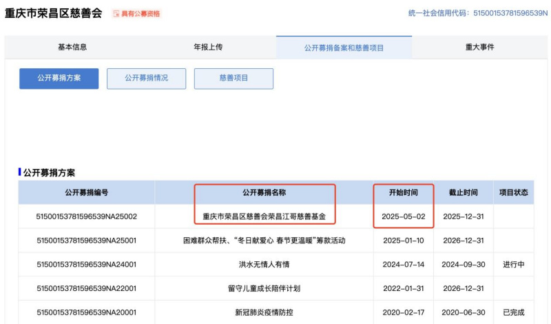 荣昌“卤鹅哥”成立慈善基金引关注，公开募捐备案信息待完善  第6张