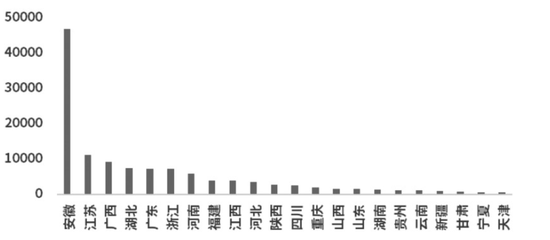 产能集中度高，纯碱怎么走  第3张