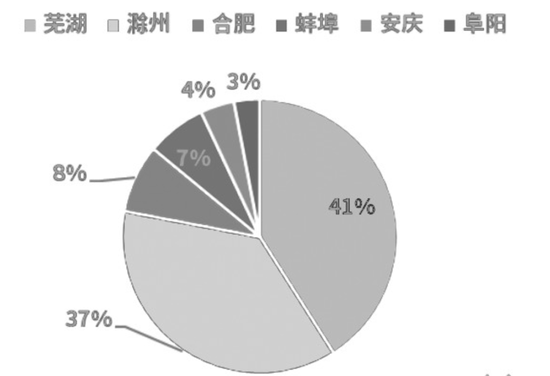 产能集中度高，纯碱怎么走  第4张
