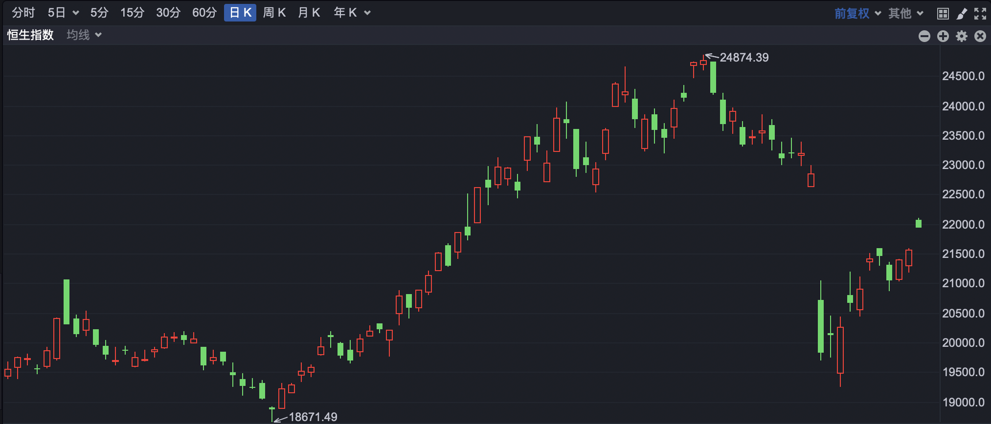 港股大幅高开 腾讯首次成为公募之一大重仓股  第2张