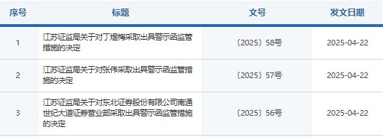 一连三张罚单！东北证券南通营业部员工违规挪用客户理财资金被罚  第1张