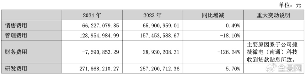 2024归母净利同增116% 隐形冠军捷捷微电迎功率半导体黄金机遇  第4张