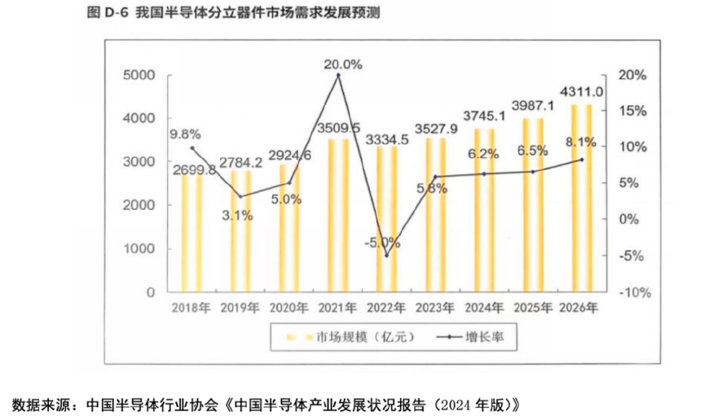 2024归母净利同增116% 隐形冠军捷捷微电迎功率半导体黄金机遇  第6张