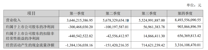 科大讯飞董事长刘庆峰回应坚持研发底座大模型：比开源模型训练效果更好  第1张