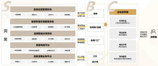 掌舵人被留置，净利润连续3年下滑，“百亿家居巨头”居然智家阴霾重重  第1张