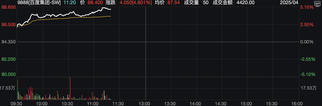 信号隐现！房地产股大爆发！  第3张