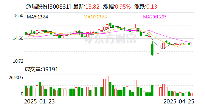 派瑞股份：公司将于4月29日披露2025年之一季度报告  第1张