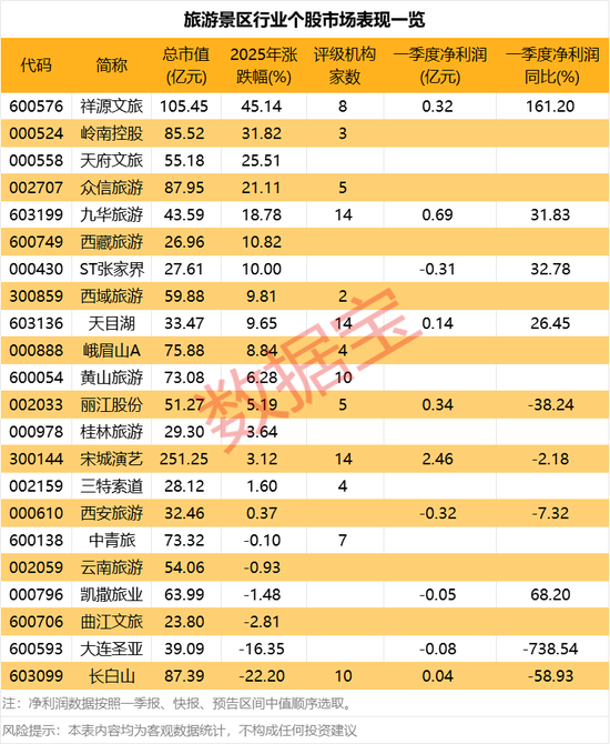 2个“20cm”一字跌停，这家公司爆雷！“五一”概念火起来，龙头涨停  第4张