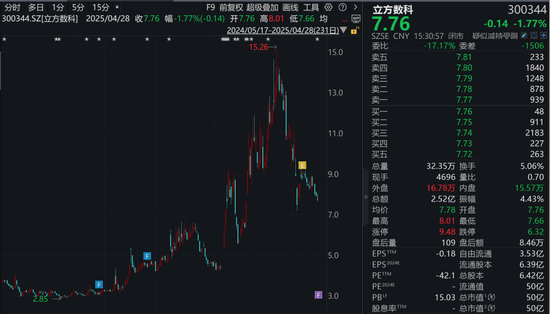 300344，被 *** 立案调查！  第2张