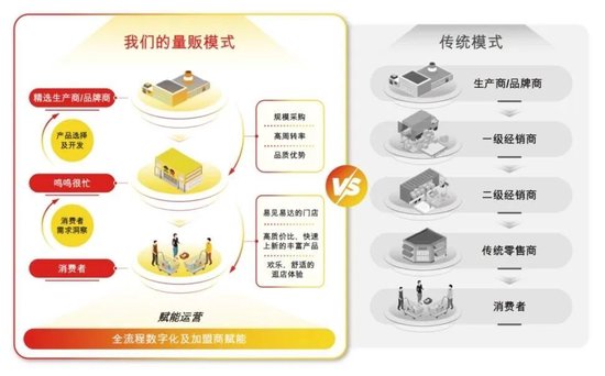 鸣鸣很忙：赴港IPO，2024年门店突破1.4万家，超半数布局县乡市场  第2张