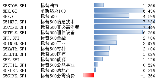 博时基金：关税反复背景下海外金融资产或仍呈较 *** 动  第1张