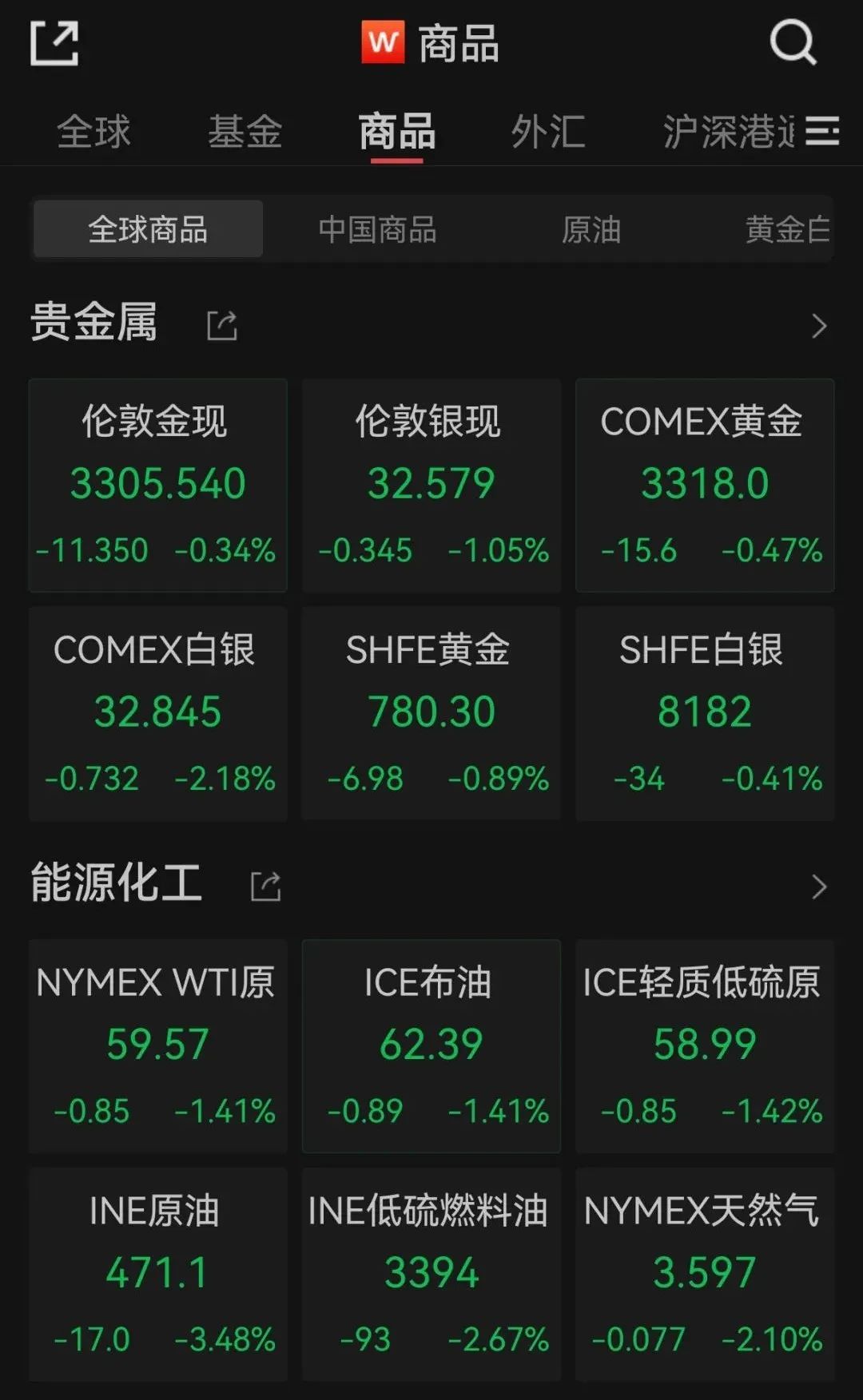 美一季度经济环比萎缩，美股大跌  第4张