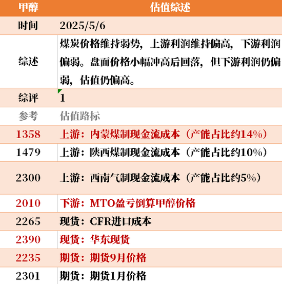 节后之一天 ，大宗商品的估值走到哪儿了？  第5张