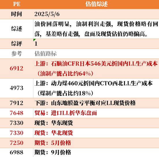 节后之一天 ，大宗商品的估值走到哪儿了？  第6张