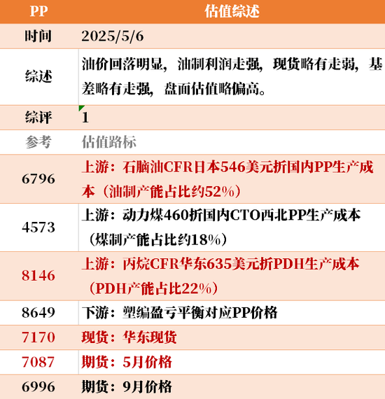 节后之一天 ，大宗商品的估值走到哪儿了？  第7张