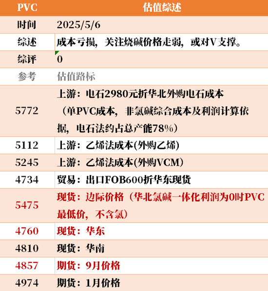 节后之一天 ，大宗商品的估值走到哪儿了？  第8张