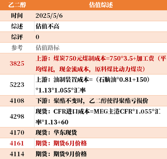 节后之一天 ，大宗商品的估值走到哪儿了？  第9张