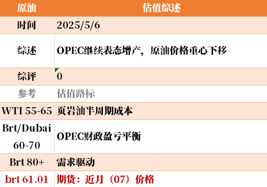 节后之一天 ，大宗商品的估值走到哪儿了？  第10张