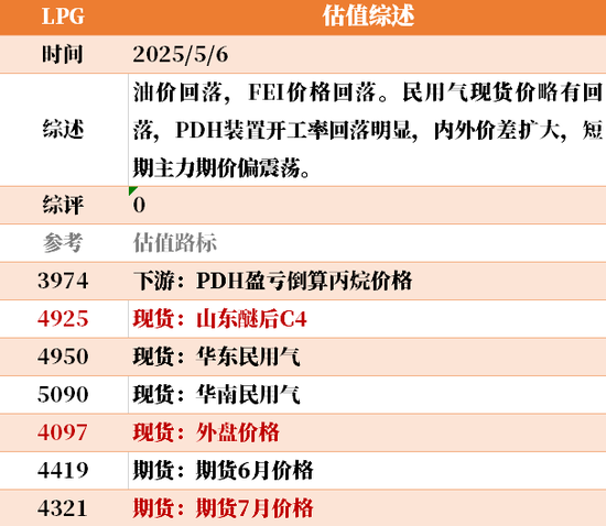 节后之一天 ，大宗商品的估值走到哪儿了？  第11张