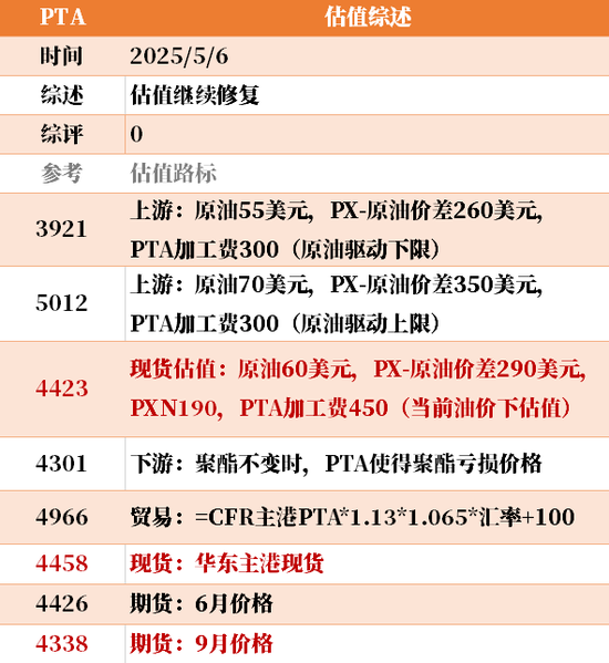 节后之一天 ，大宗商品的估值走到哪儿了？  第12张