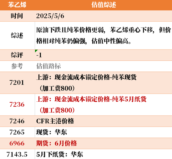 节后之一天 ，大宗商品的估值走到哪儿了？  第13张