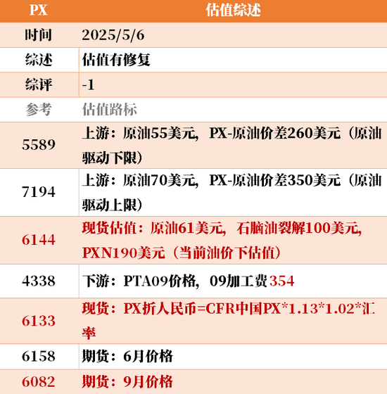 节后之一天 ，大宗商品的估值走到哪儿了？  第15张
