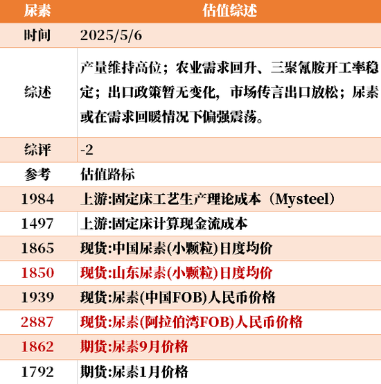节后之一天 ，大宗商品的估值走到哪儿了？  第16张