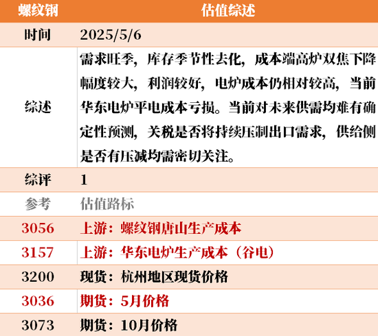 节后之一天 ，大宗商品的估值走到哪儿了？  第18张