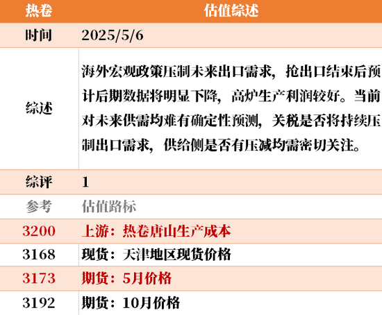 节后之一天 ，大宗商品的估值走到哪儿了？  第19张