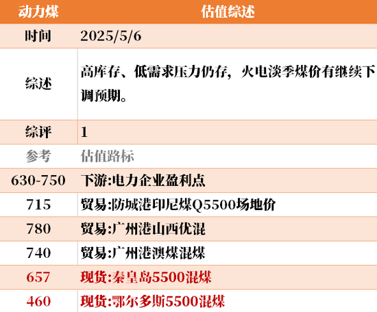 节后之一天 ，大宗商品的估值走到哪儿了？  第20张
