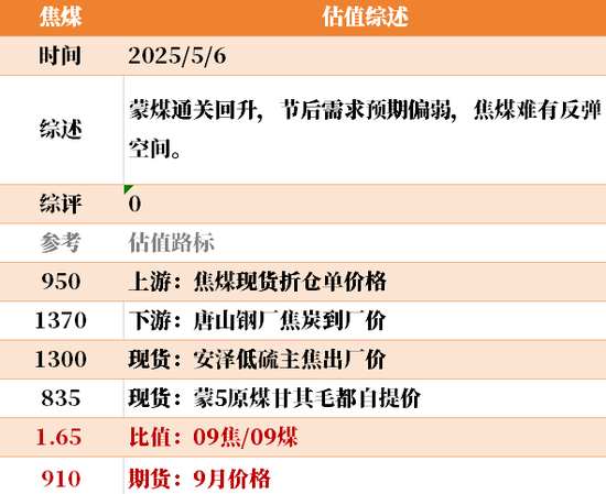 节后之一天 ，大宗商品的估值走到哪儿了？  第21张