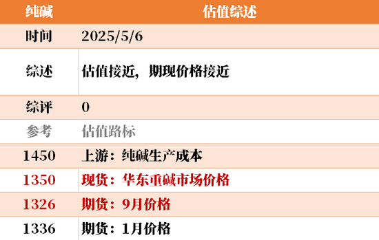节后之一天 ，大宗商品的估值走到哪儿了？  第23张