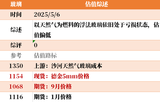 节后之一天 ，大宗商品的估值走到哪儿了？  第24张