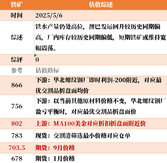 节后之一天 ，大宗商品的估值走到哪儿了？  第25张
