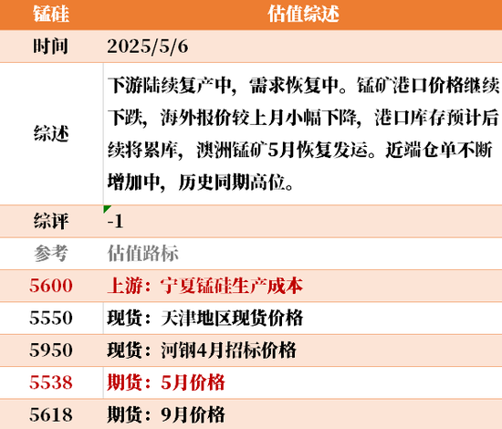 节后之一天 ，大宗商品的估值走到哪儿了？  第26张