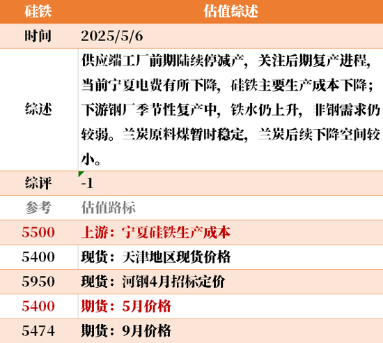 节后之一天 ，大宗商品的估值走到哪儿了？  第27张