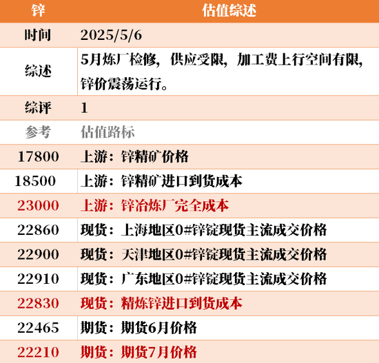 节后之一天 ，大宗商品的估值走到哪儿了？  第29张