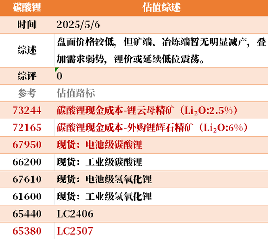 节后之一天 ，大宗商品的估值走到哪儿了？  第31张