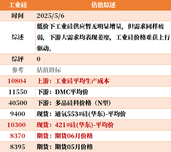 节后之一天 ，大宗商品的估值走到哪儿了？  第32张