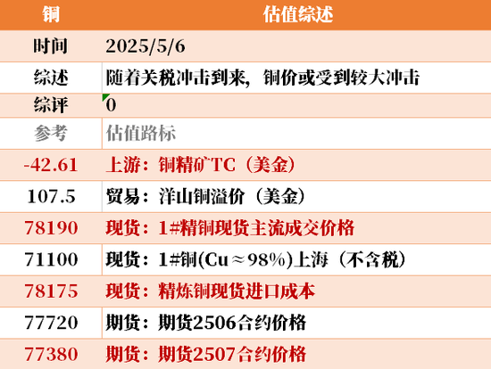 节后之一天 ，大宗商品的估值走到哪儿了？  第33张